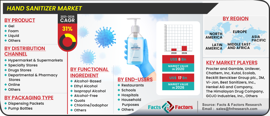 Hand Sanitizer Market